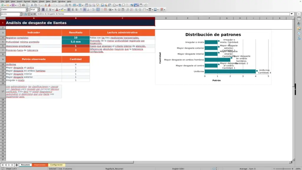 Vista previa: Resumen