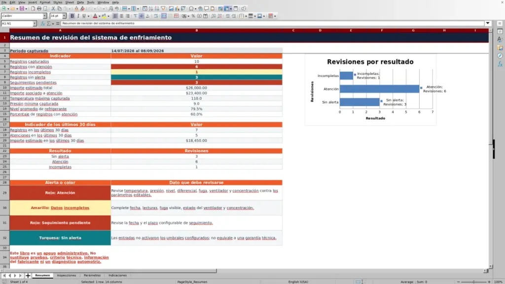 Vista previa: Resumen