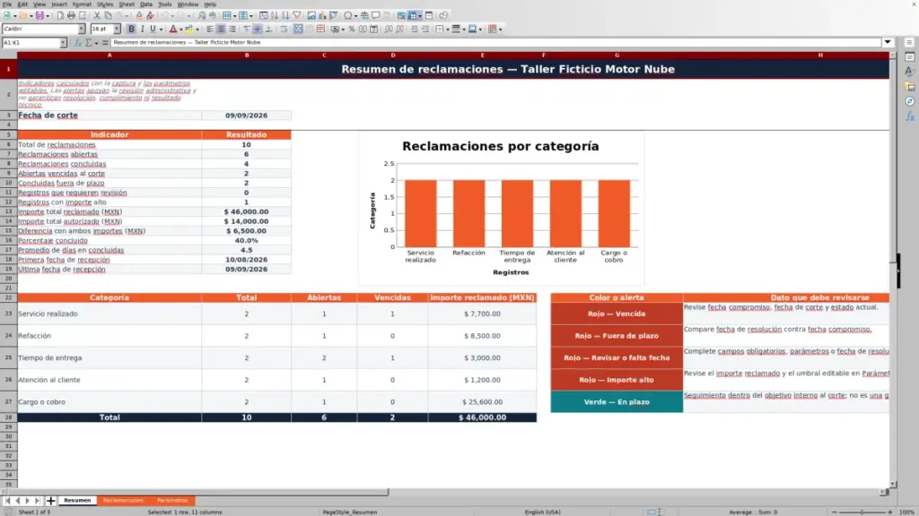 Vista previa: Resumen